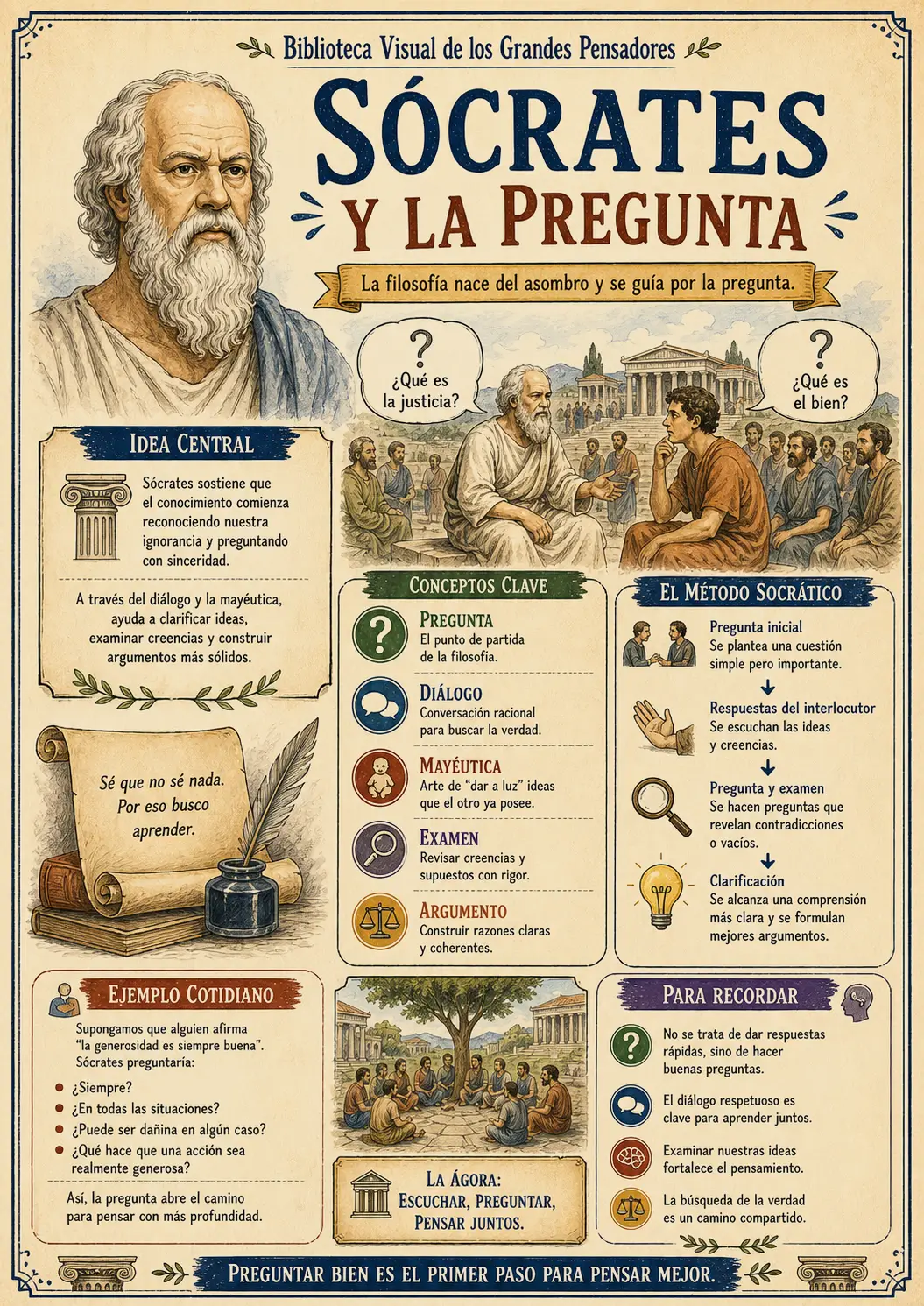Previa en espanol: Socrates y la pregunta